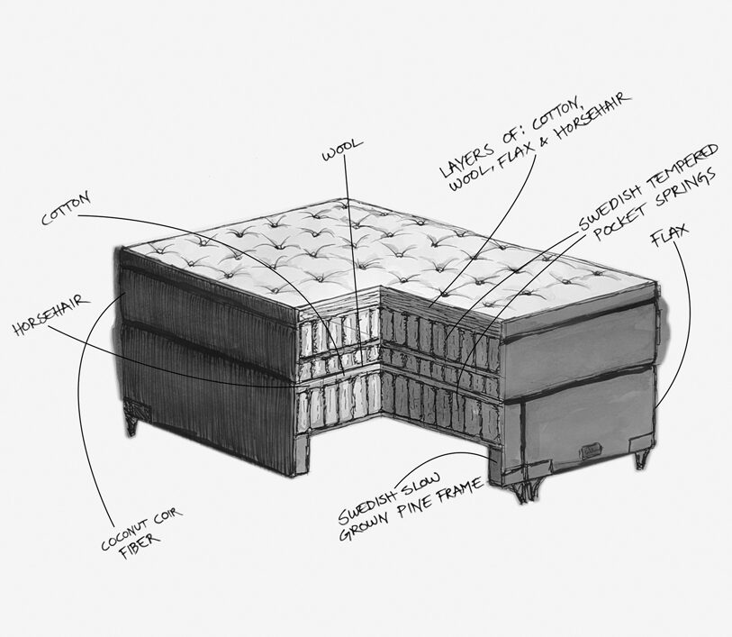 materialen van mattsons